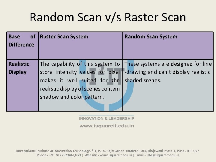 Random Scan v/s Raster Scan Base of Raster Scan System Difference Realistic Display Random Random Scan v/s Raster Scan Base of Raster Scan System Difference Realistic Display Random