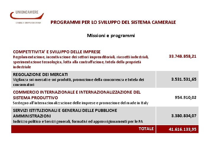 PROGRAMMI PER LO SVILUPPO DEL SISTEMA CAMERALE Missioni e programmi COMPETITIVITA’ E SVILUPPO DELLE