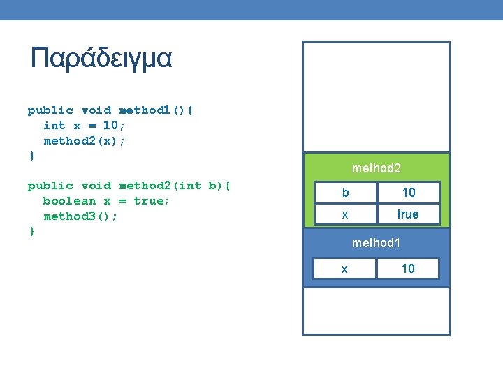 Παράδειγμα public void method 1(){ int x = 10; method 2(x); } public void