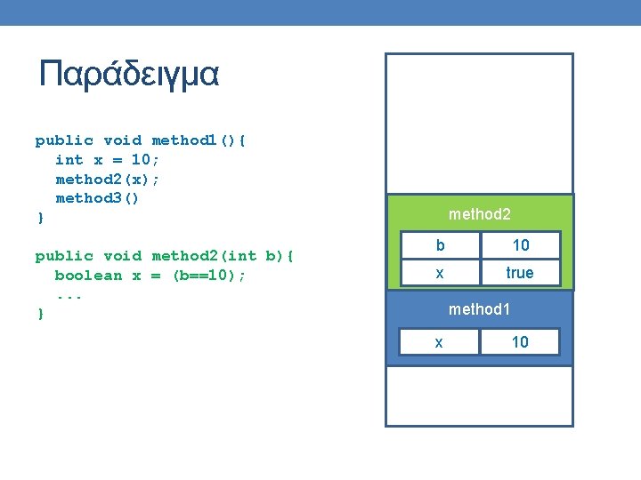 Παράδειγμα public void method 1(){ int x = 10; method 2(x); method 3() }