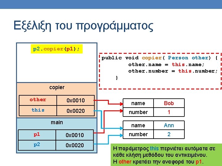 Εξέλιξη του προγράμματος p 2. copier(p 1); public void copier( Person other) { other.