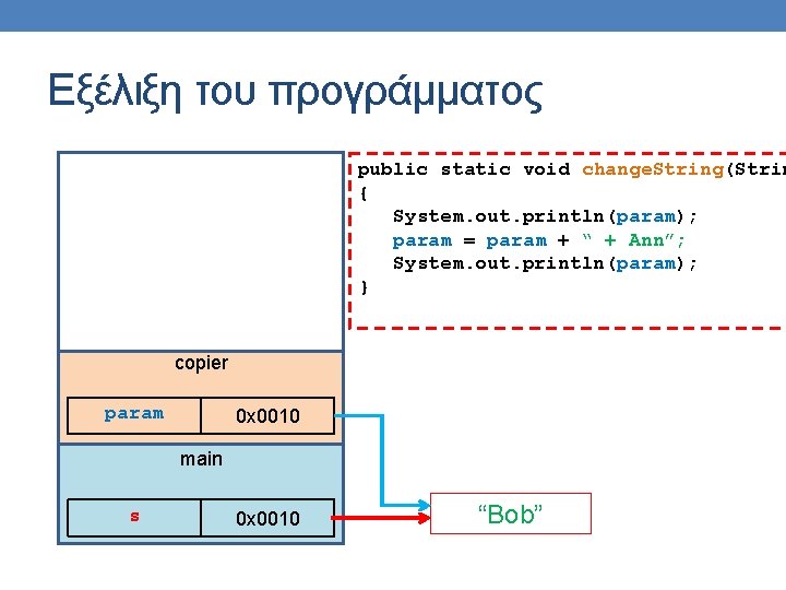 Εξέλιξη του προγράμματος public static void change. String(Strin { System. out. println(param); param =