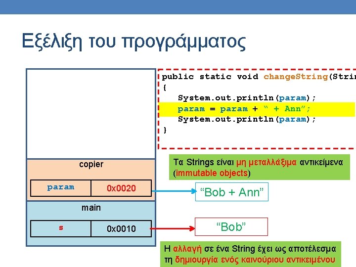 Εξέλιξη του προγράμματος public static void change. String(Strin { System. out. println(param); param =