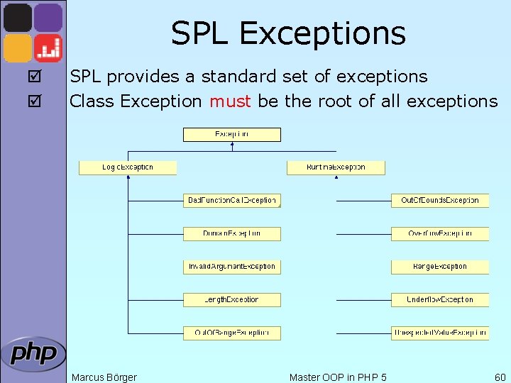 SPL Exceptions þ þ SPL provides a standard set of exceptions Class Exception must