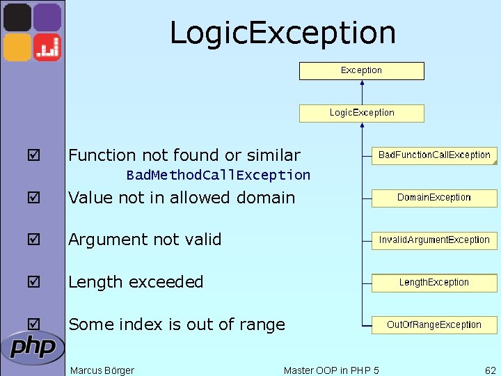 Logic. Exception þ Function not found or similar Bad. Method. Call. Exception þ Value