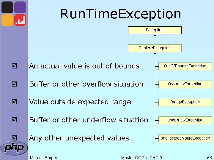 Run. Time. Exception þ An actual value is out of bounds þ Buffer or