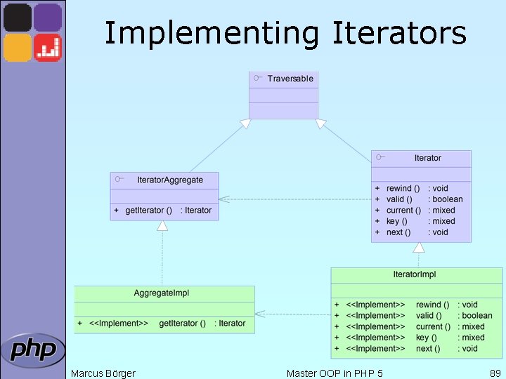 Implementing Iterators Marcus Börger Master OOP in PHP 5 89 