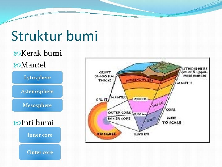 Struktur bumi Kerak bumi Mantel Lytosphere Astenosphere Mesosphere Inti bumi Inner core Outer core