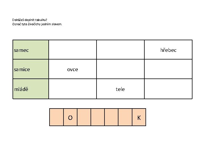 Dokážeš doplnit tabulku? Označ tyto živočichy jedním slovem. samec samice hřebec ovce mládě tele