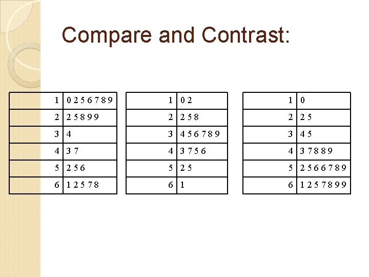 Compare and Contrast: 1 0256789 1 02 1 0 2 25899 2 258 2