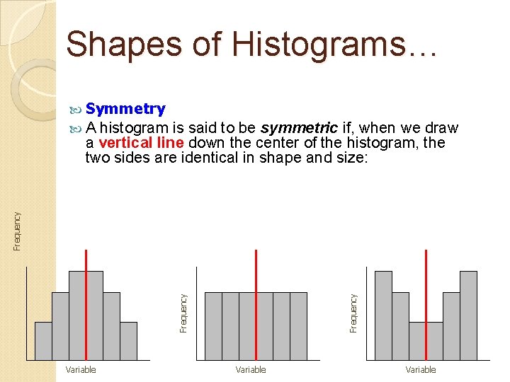 Shapes of Histograms… Symmetry A histogram Frequency is said to be symmetric if, when