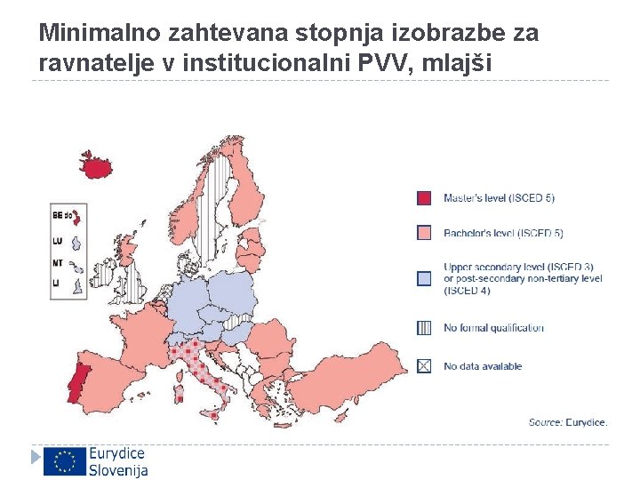 Minimalno zahtevana stopnja izobrazbe za ravnatelje v institucionalni PVV, mlajši 