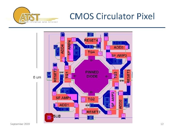 CMOS Circulator Pixel September 2009 ATST SWG 12 