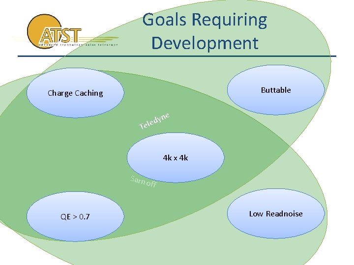 Goals Requiring Development Buttable Charge Caching e dyn e l Te 4 k x