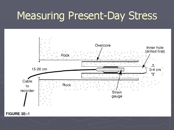 Measuring Present-Day Stress 