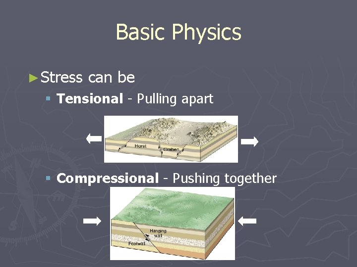 Basic Physics ► Stress can be § Tensional - Pulling apart § Compressional -