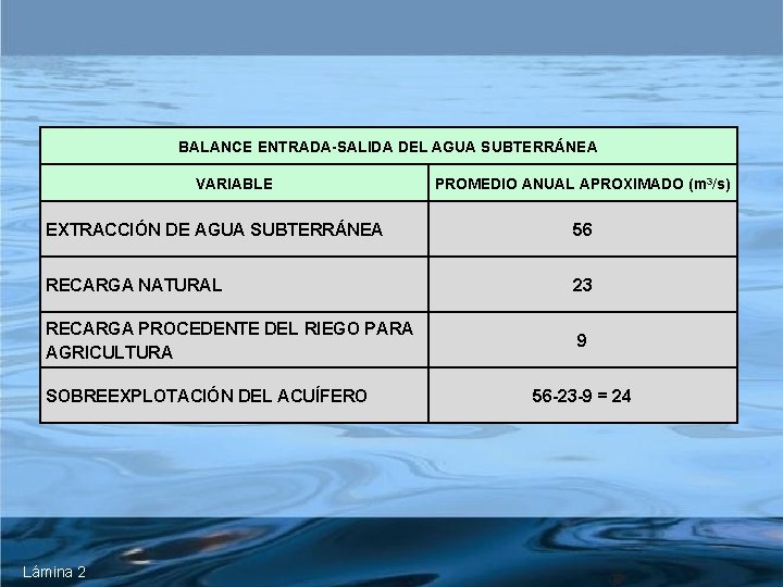 BALANCE ENTRADA-SALIDA DEL AGUA SUBTERRÁNEA VARIABLE PROMEDIO ANUAL APROXIMADO (m 3/s) EXTRACCIÓN DE AGUA