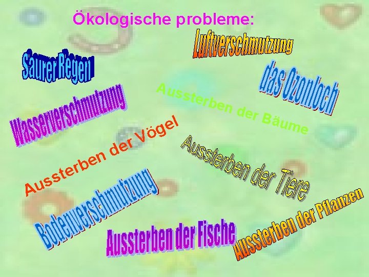 Ökologische probleme: Aus e t s s u A n e rb r e