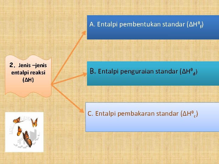 A. Entalpi pembentukan standar (∆H 0 f) 2. Jenis –jenis entalpi reaksi (∆H) B.