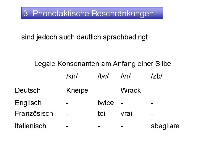 3. Phonotaktische Beschränkungen sind jedoch auch deutlich sprachbedingt Legale Konsonanten am Anfang einer Silbe