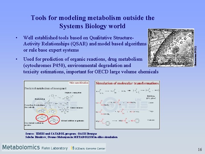  • Well established tools based on Qualitative Structure. Activity Relationships (QSAR) and model