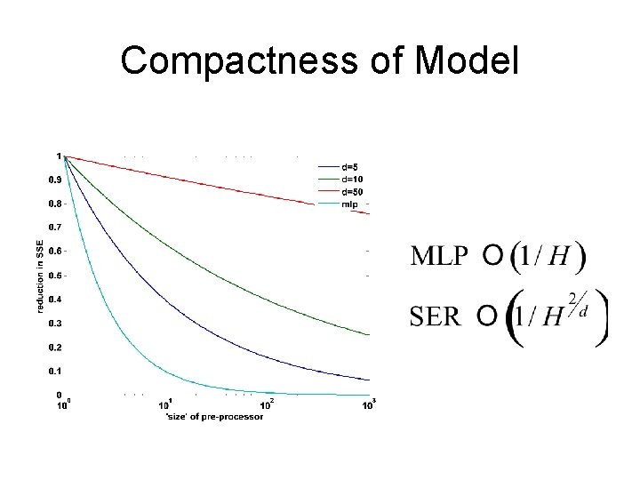 Compactness of Model 