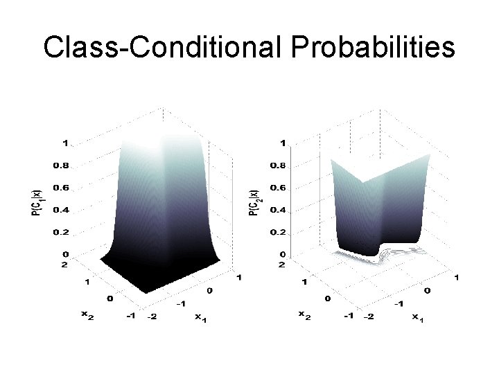 Class-Conditional Probabilities 