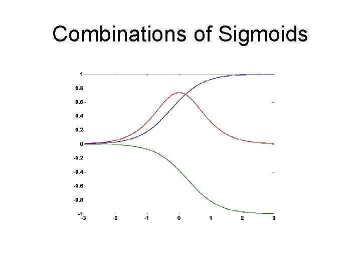Combinations of Sigmoids 