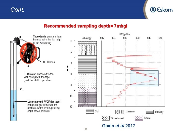 Cont. Recommended sampling depth= 7 mbgl 9 Gomo et al 2017 