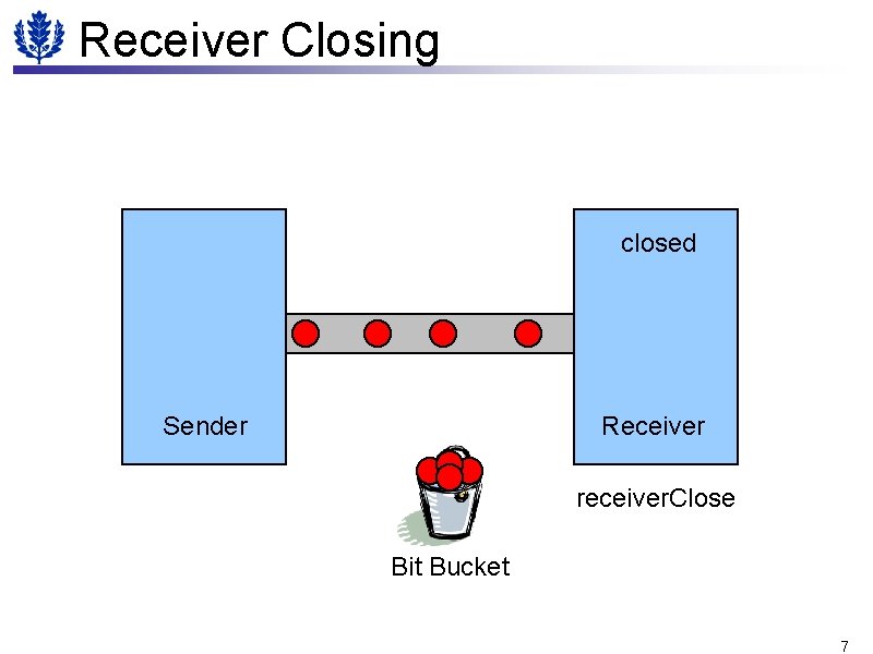 Receiver Closing closed Sender Receiver receiver. Close Bit Bucket 7 