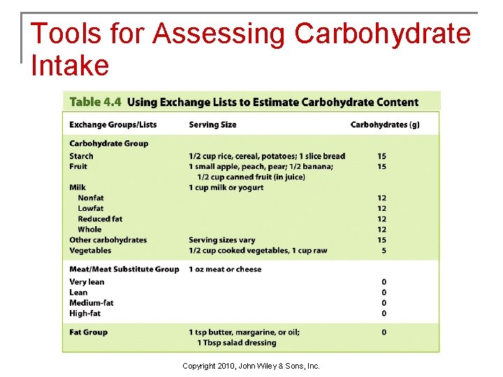 Tools for Assessing Carbohydrate Intake Copyright 2010, John Wiley & Sons, Inc. 