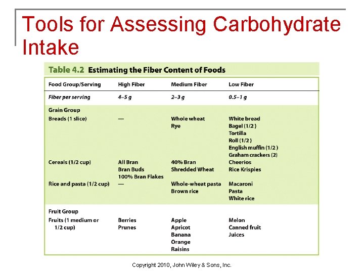 Tools for Assessing Carbohydrate Intake Copyright 2010, John Wiley & Sons, Inc. 