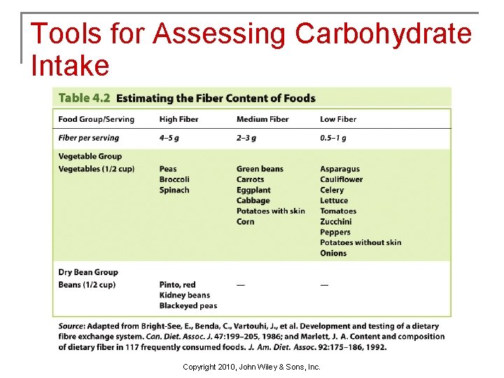 Tools for Assessing Carbohydrate Intake Copyright 2010, John Wiley & Sons, Inc. 