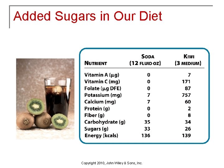 Added Sugars in Our Diet Copyright 2010, John Wiley & Sons, Inc. 