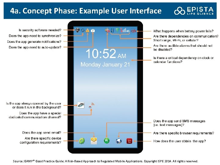 4 a. Concept Phase: Example User Interface Source: GAMP® Good Practice Guide: A Risk-Based