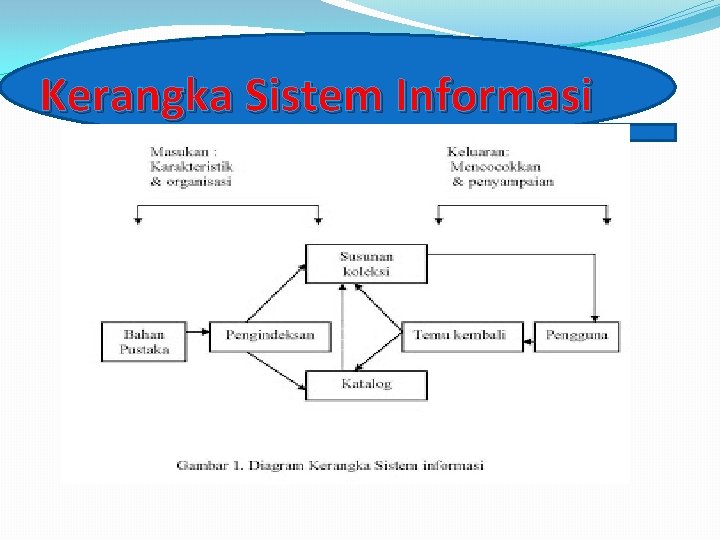 Kerangka Sistem Informasi 