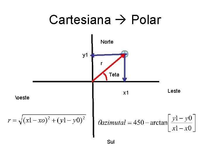 Cartesiana Polar Norte y 1 r Teta x 1 oeste Sul Leste 