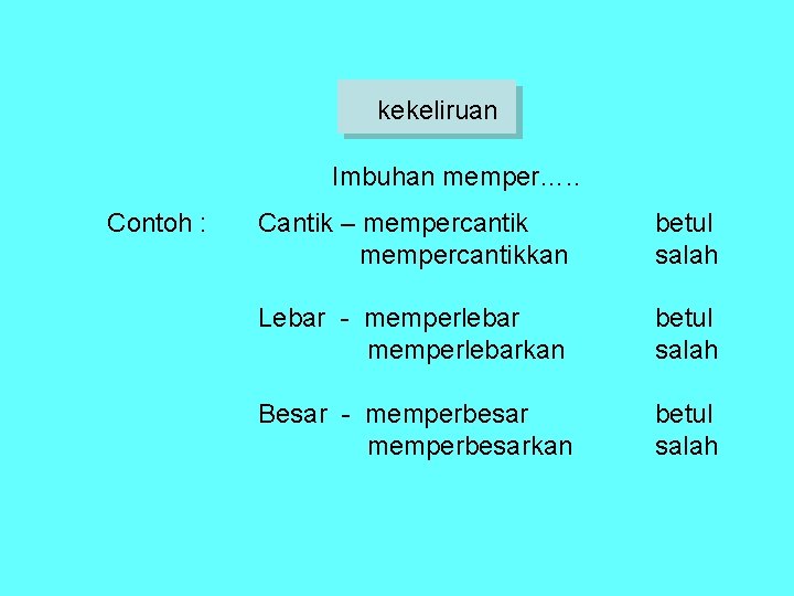 kekeliruan Imbuhan memper…. . Contoh : Cantik – mempercantikkan betul salah Lebar - memperlebarkan