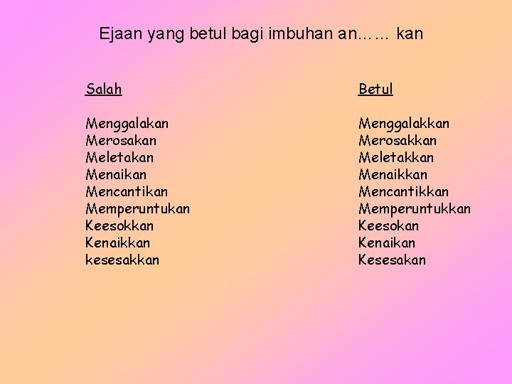 Ejaan yang betul bagi imbuhan an…… kan Salah Betul Menggalakan Merosakan Meletakan Menaikan Mencantikan Ejaan yang betul bagi imbuhan an…… kan Salah Betul Menggalakan Merosakan Meletakan Menaikan Mencantikan