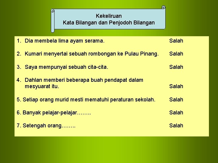 Kekeliruan Kata Bilangan dan Penjodoh Bilangan 1. Dia membela lima ayam serama. Salah 2. Kekeliruan Kata Bilangan dan Penjodoh Bilangan 1. Dia membela lima ayam serama. Salah 2.