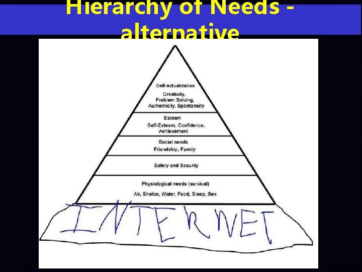 Hierarchy of Needs alternative 