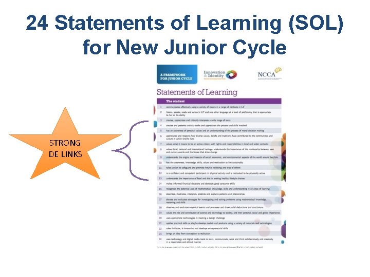 24 Statements of Learning (SOL) for New Junior Cycle STRONG DE LINKS 