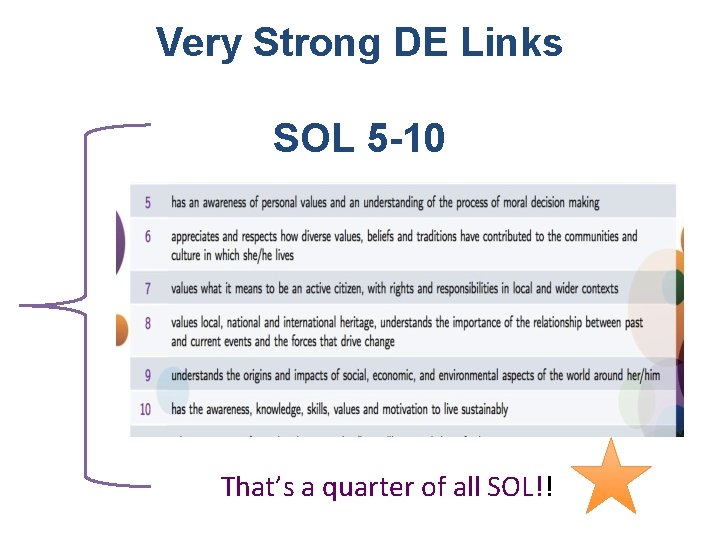 Very Strong DE Links SOL 5 -10 That’s a quarter of all SOL!! 