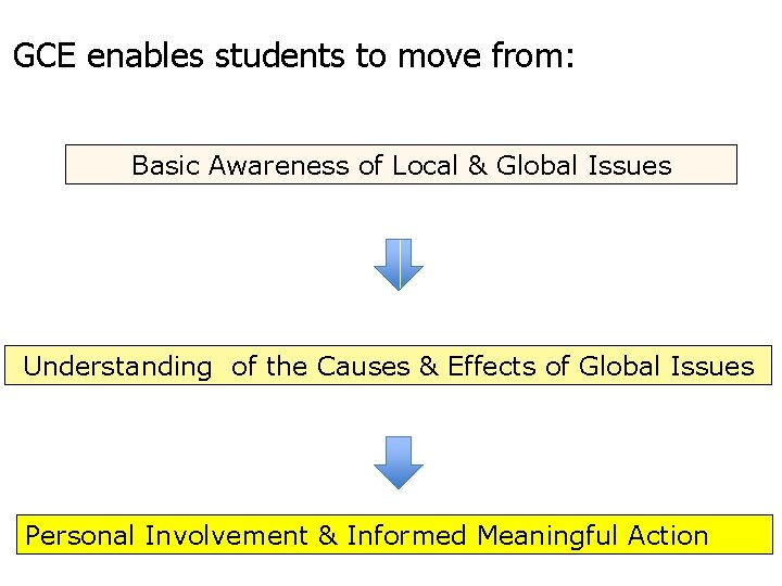 GCE enables students to move from: Basic Awareness of Local & Global Issues Understanding