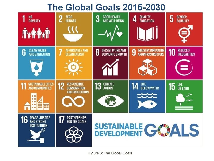 The Global Goals 2015 -2030 