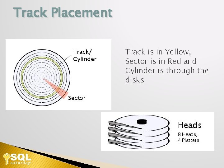 Track Placement Track is in Yellow, Sector is in Red and Cylinder is through