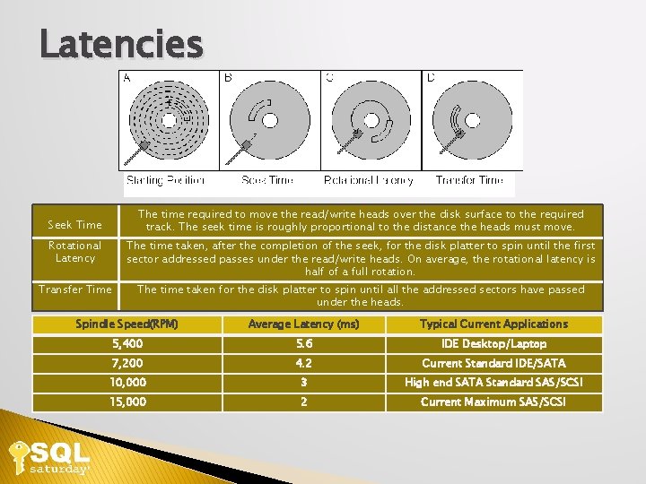Latencies The time required to move the read/write heads over the disk surface to