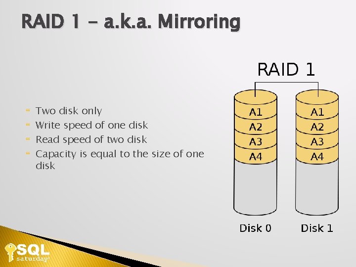 RAID 1 - a. k. a. Mirroring Two disk only Write speed of one