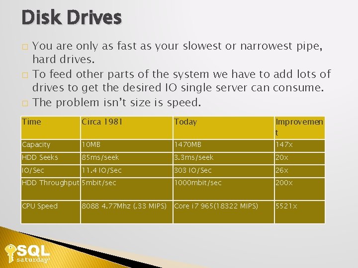 Disk Drives You are only as fast as your slowest or narrowest pipe, hard