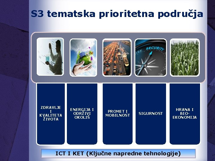 S 3 tematska prioritetna područja ZDRAVLJE I KVALITETA ŽIVOTA ENERGIJA I ODRŽIVI OKOLIŠ PROMET